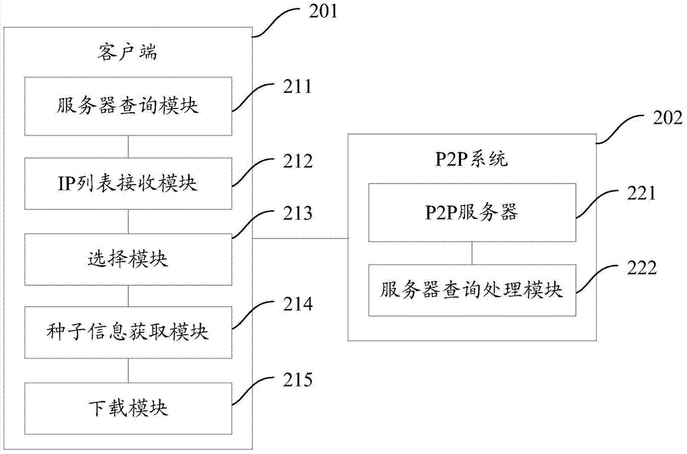 P2P-based file download method and system and client