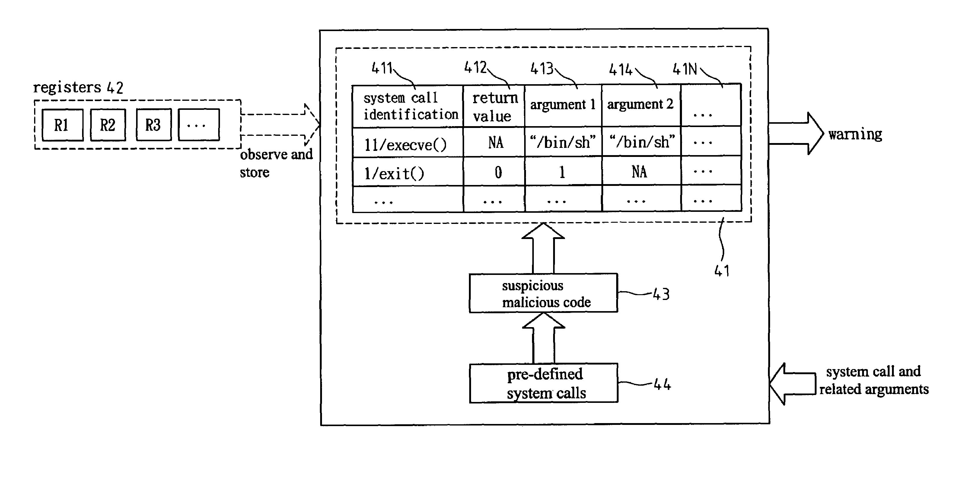 Detecting method and architecture thereof for malicious codes