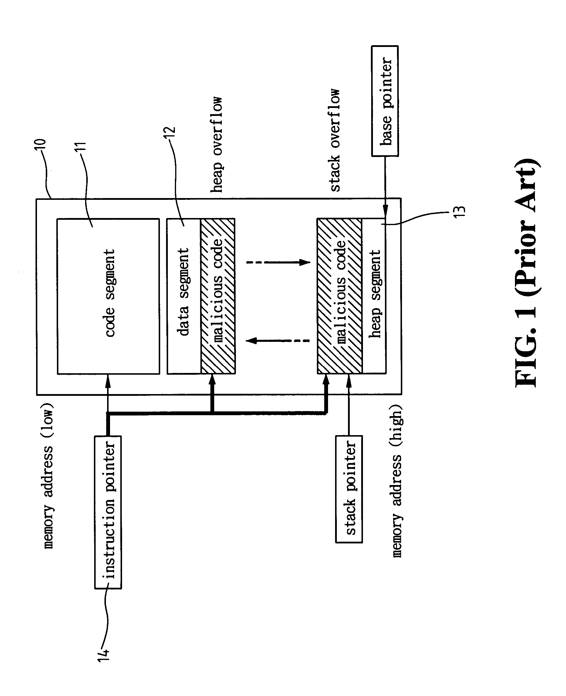 Detecting method and architecture thereof for malicious codes