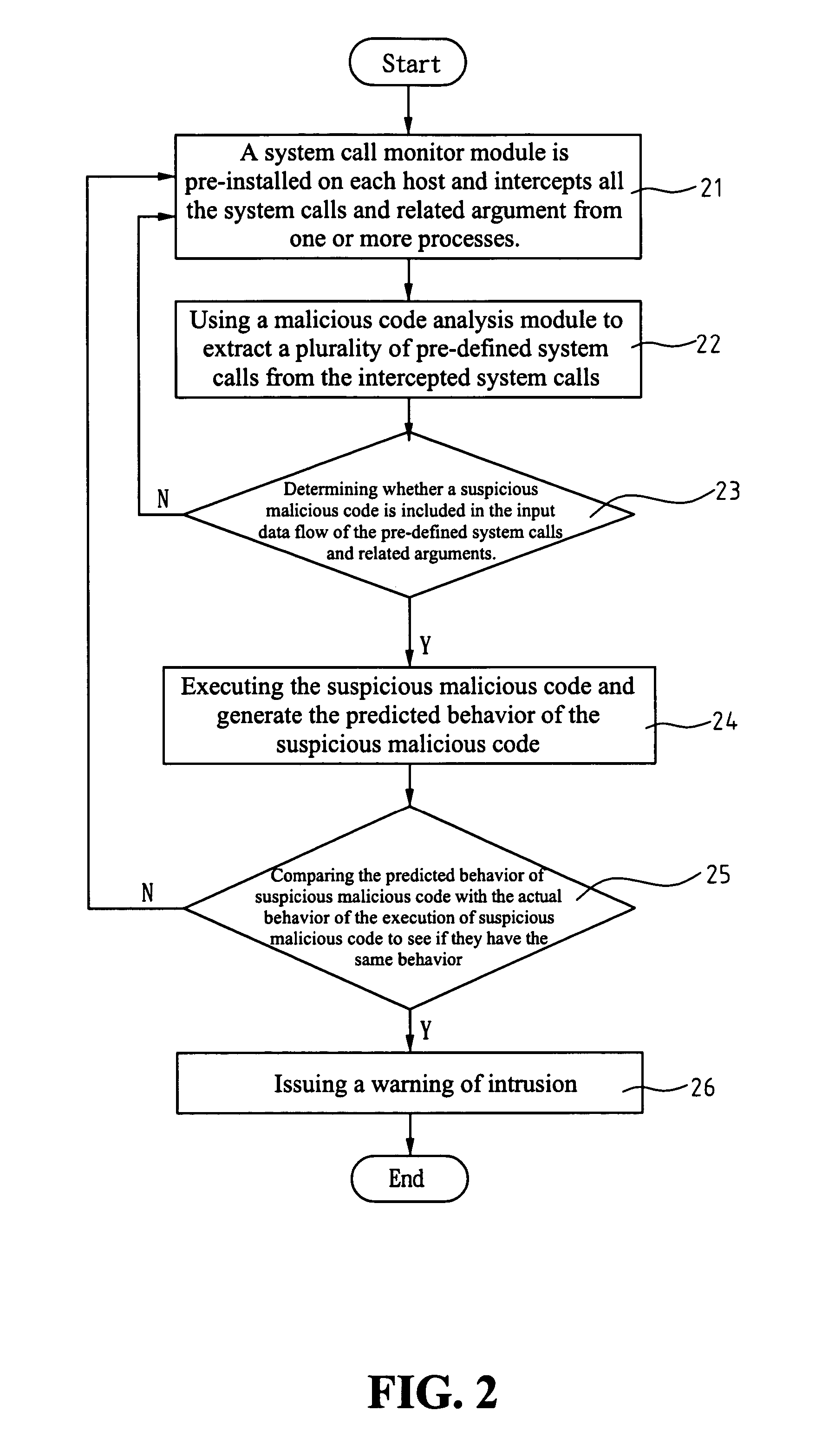 Detecting method and architecture thereof for malicious codes