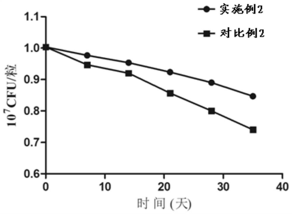 Microcapsule fungicide, preparation method and application thereof