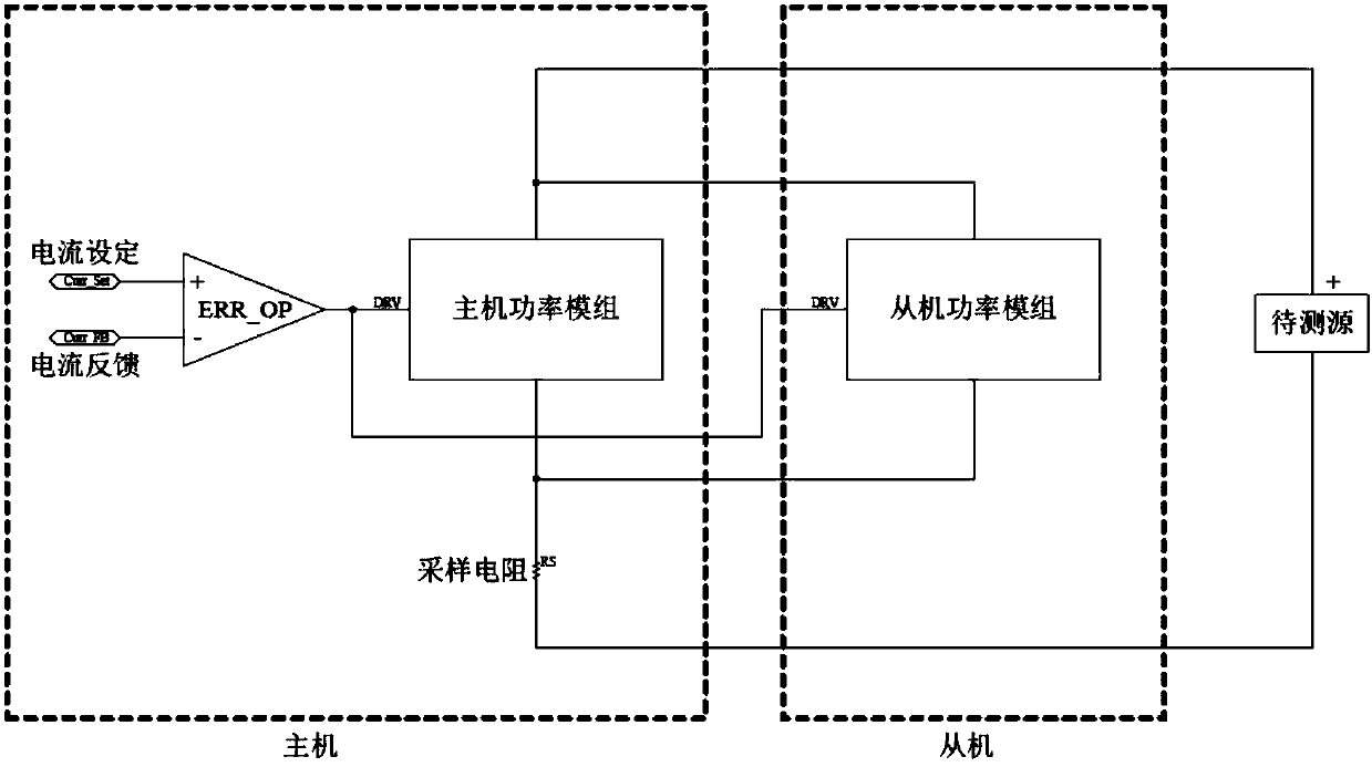 Electronic load parallel operation system and method