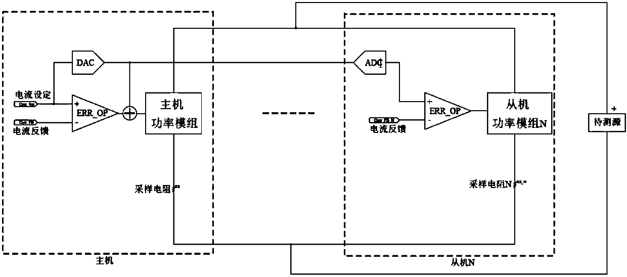 Electronic load parallel operation system and method