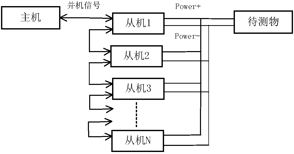 Electronic load parallel operation system and method