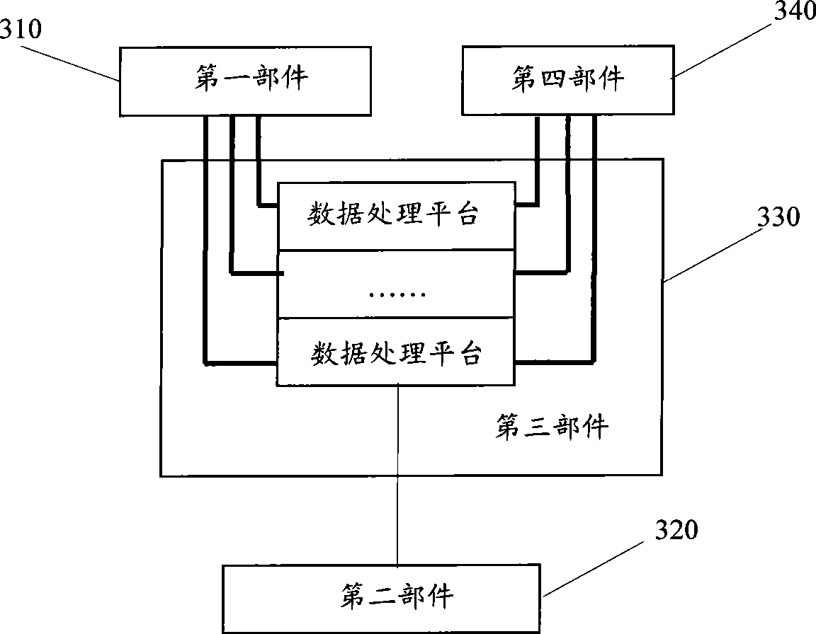 Data storage method and system