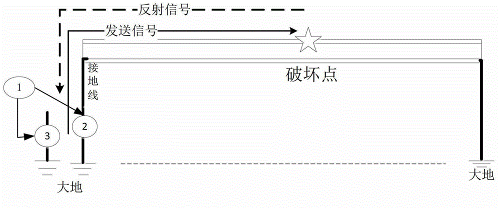 Burglary-resisting monitoring and positioning method for armored cable