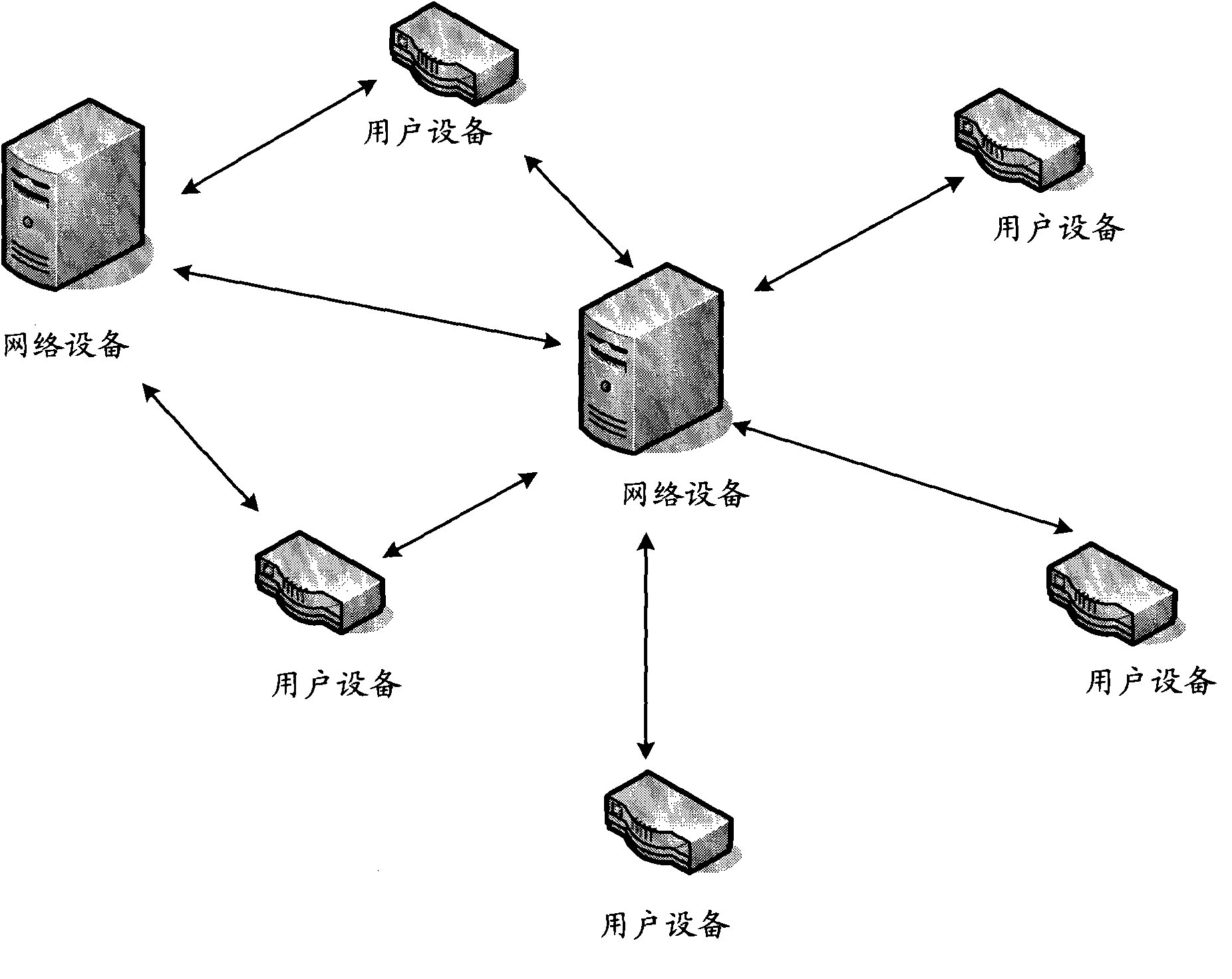 Method for upgrading upgrade object, apparatus, equipment and system thereof