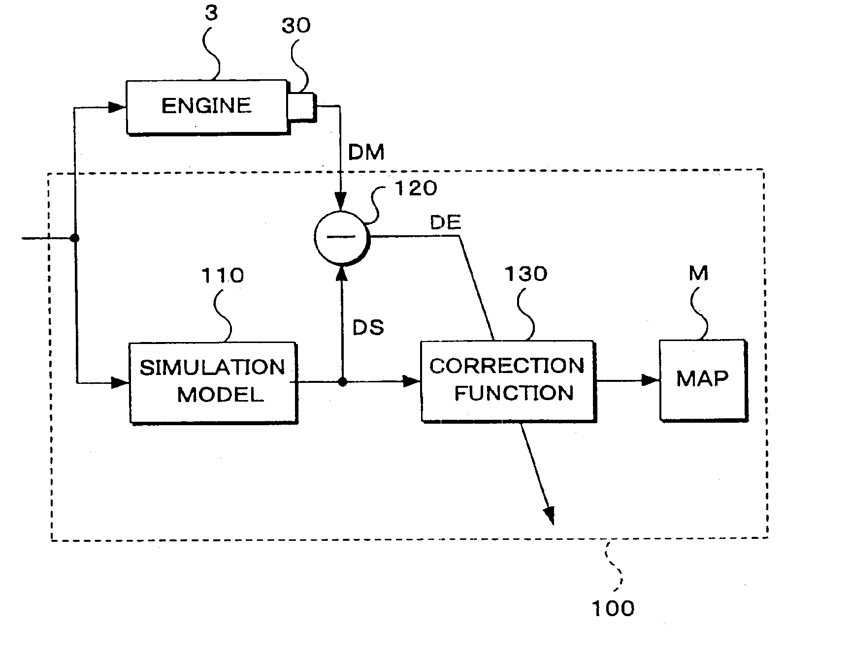 Model generating method, model generating program, and simulation apparatus