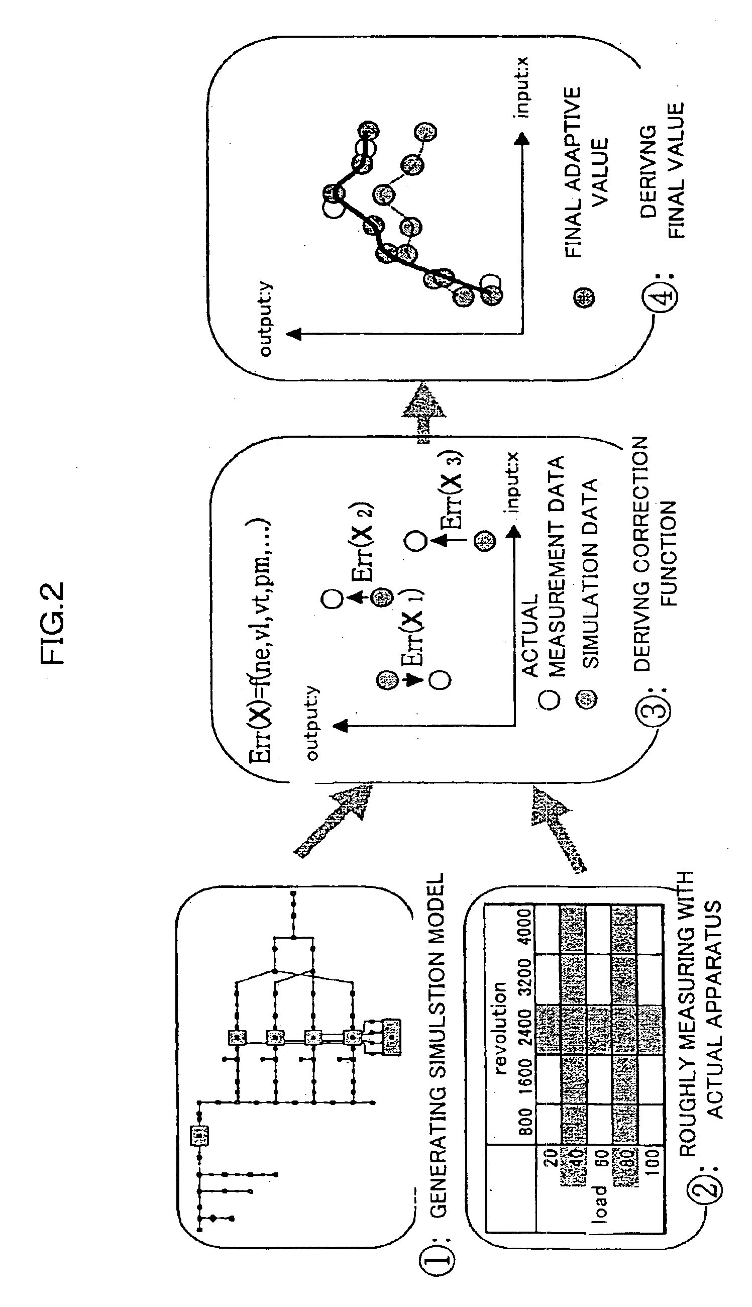 Model generating method, model generating program, and simulation apparatus