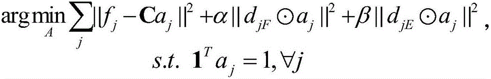 Coupled spatial learning-based scene character recognition method