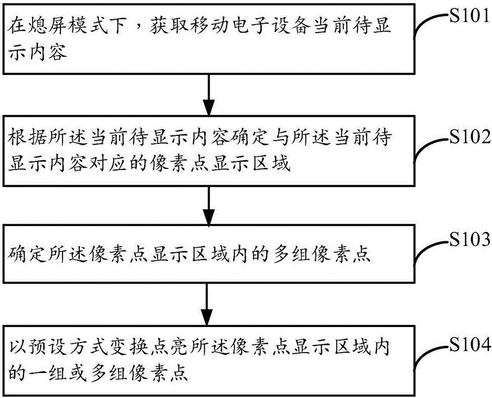 Display control method and device