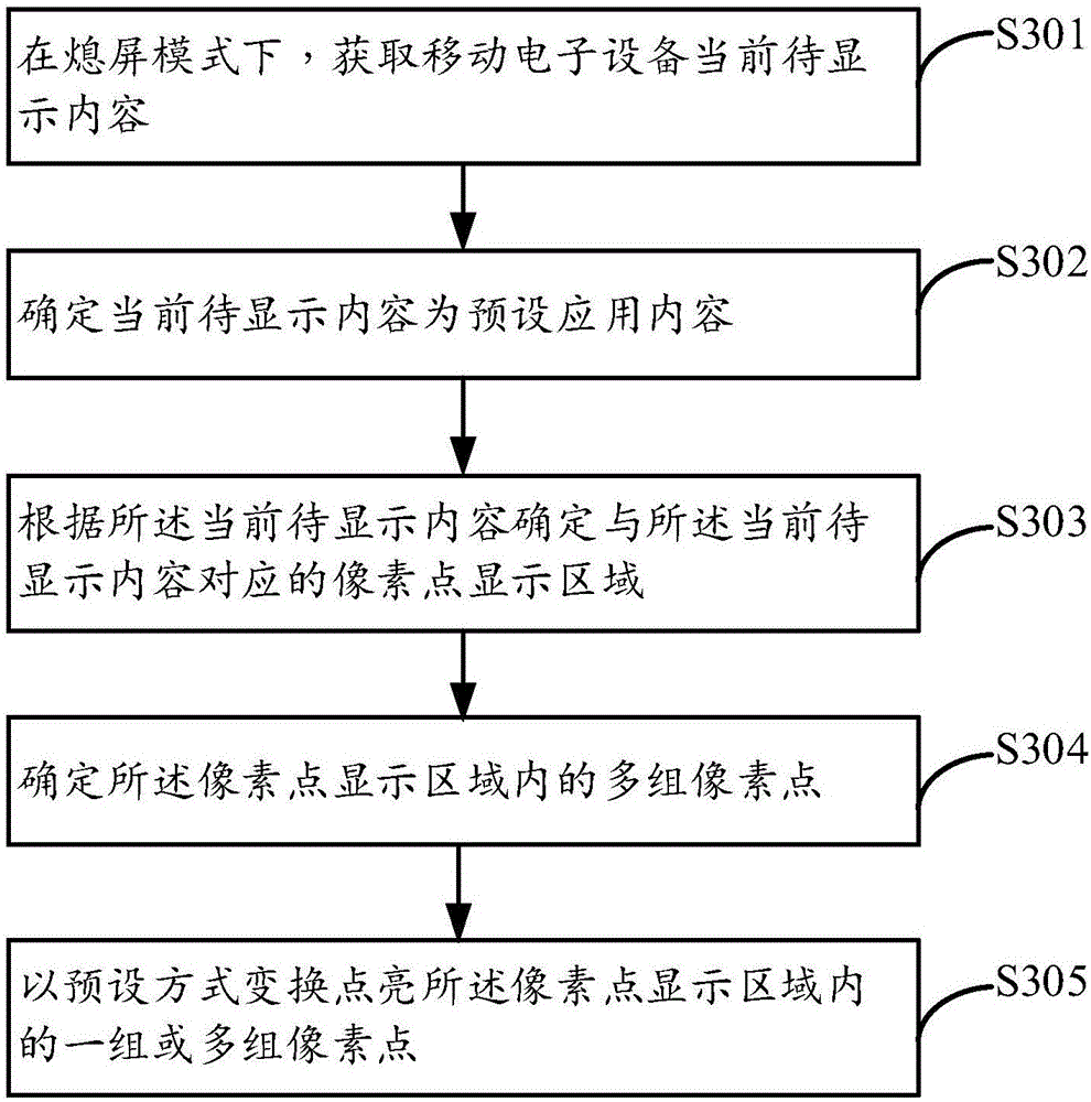 Display control method and device