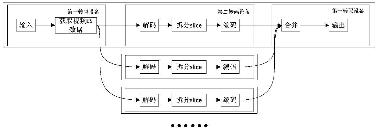 A transcoding system and method