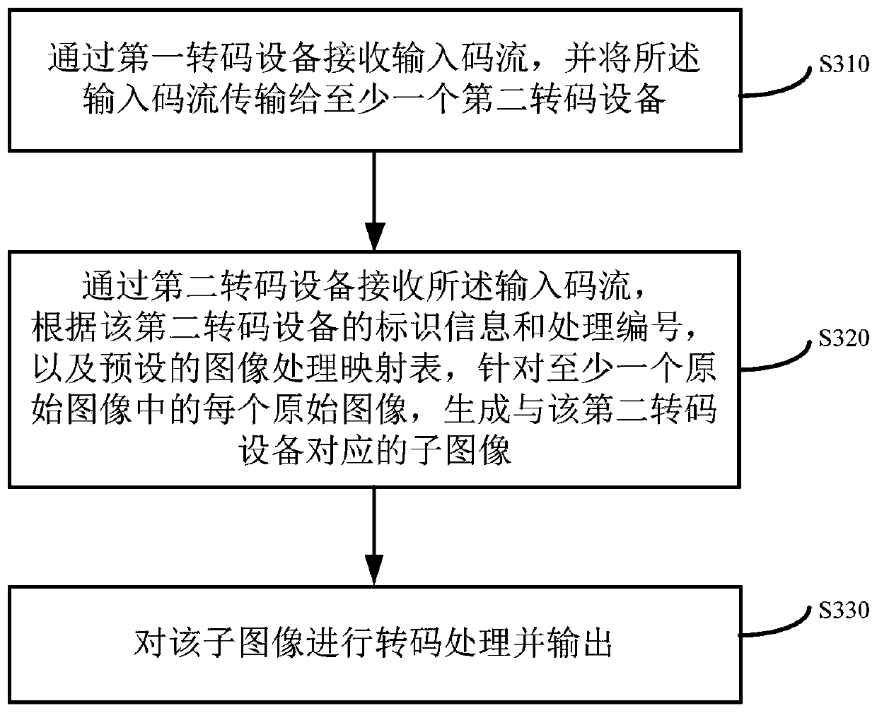 A transcoding system and method