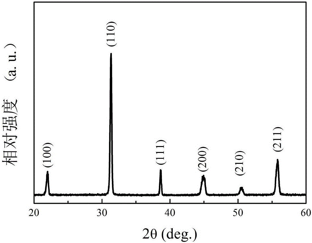 Low-temperature sintered ternary system relaxor ferroelectric ceramic material, preparation method and application of low-temperature sintered ternary system relaxor ferroelectric ceramic material