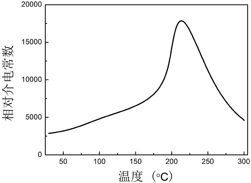 Low-temperature sintered ternary system relaxor ferroelectric ceramic material, preparation method and application of low-temperature sintered ternary system relaxor ferroelectric ceramic material