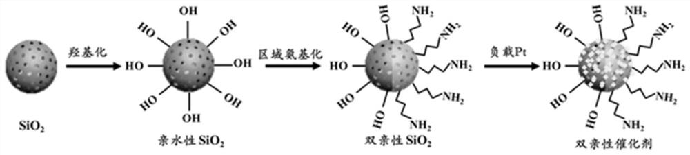 Construction method and application of Pickering microbubble system for photocatalytic nitrogen fixation ammonia synthesis