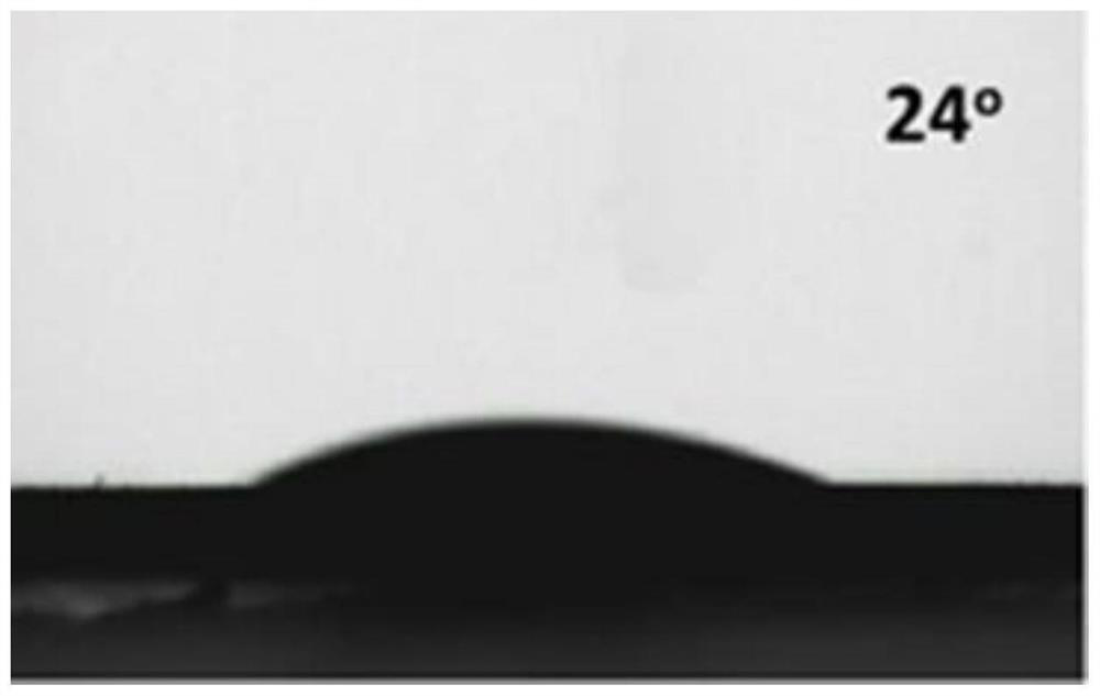 Construction method and application of Pickering microbubble system for photocatalytic nitrogen fixation ammonia synthesis