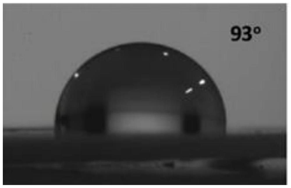 Construction method and application of Pickering microbubble system for photocatalytic nitrogen fixation ammonia synthesis