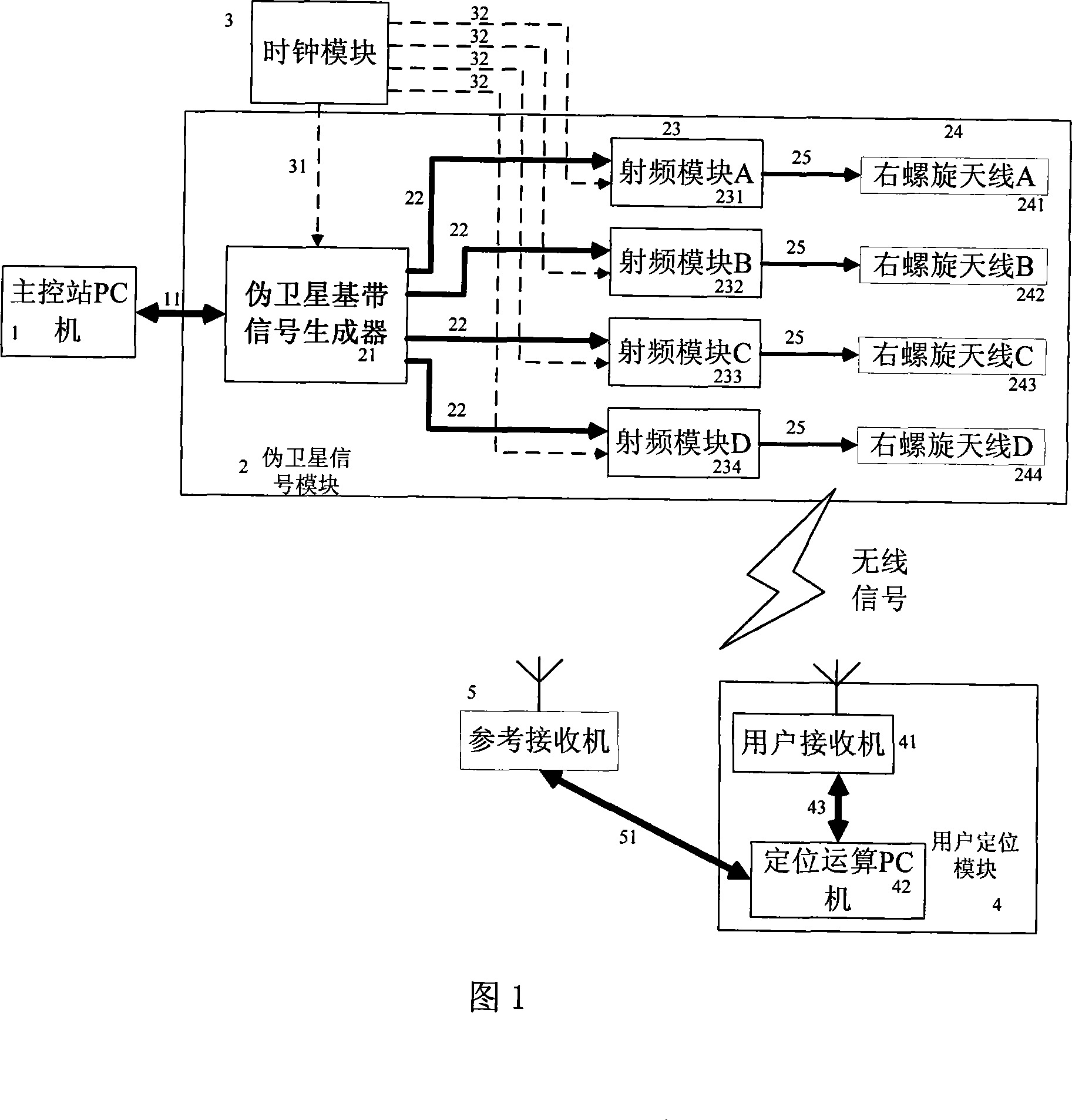 False satellite sub-decimeter level indoor position location system and carrier phase positioning method thereof