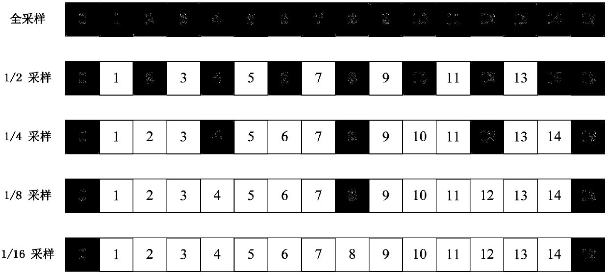 Dual-mode selection prediction method for complex textures in bandwidth compression