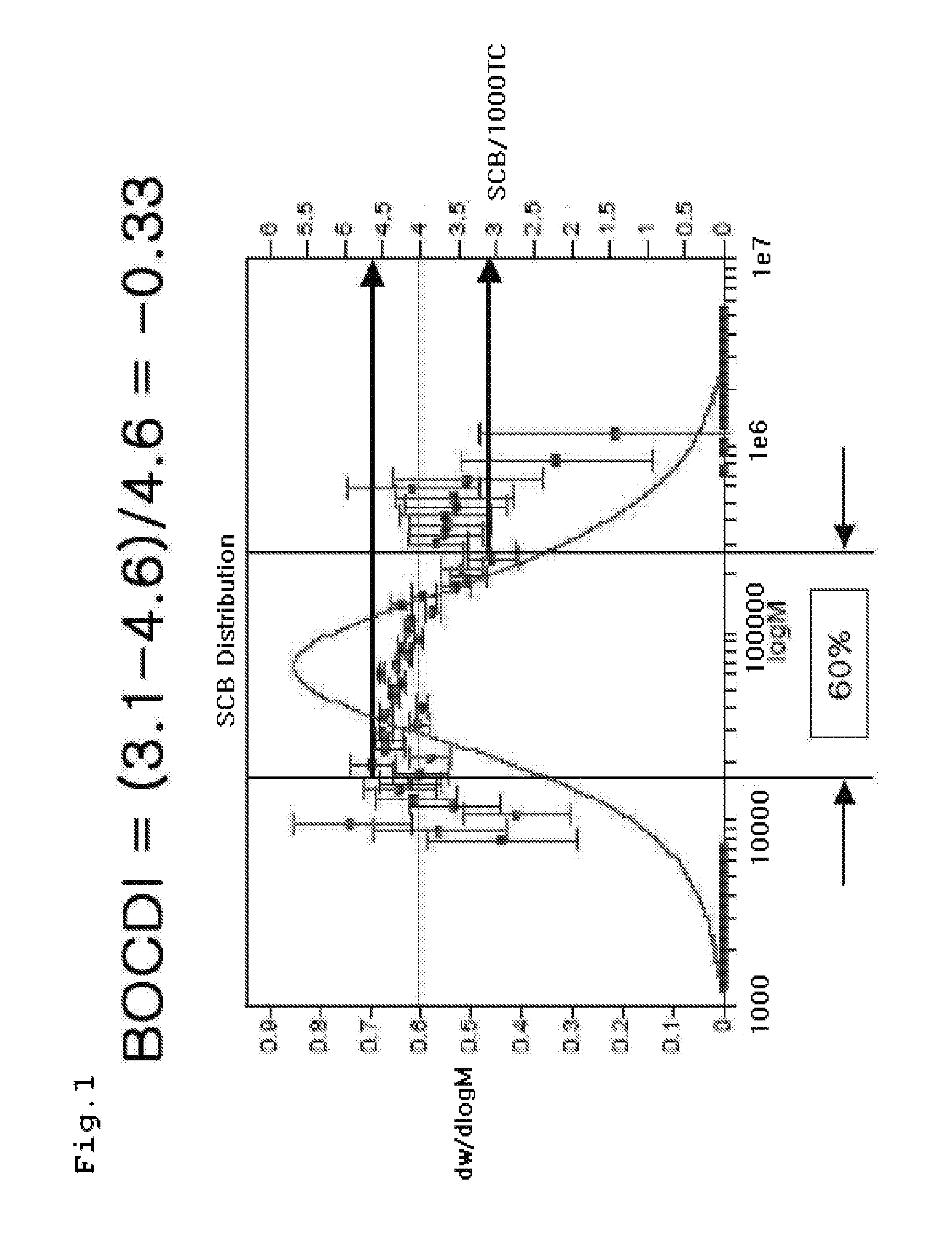 Polyolefin and preparation method thereof