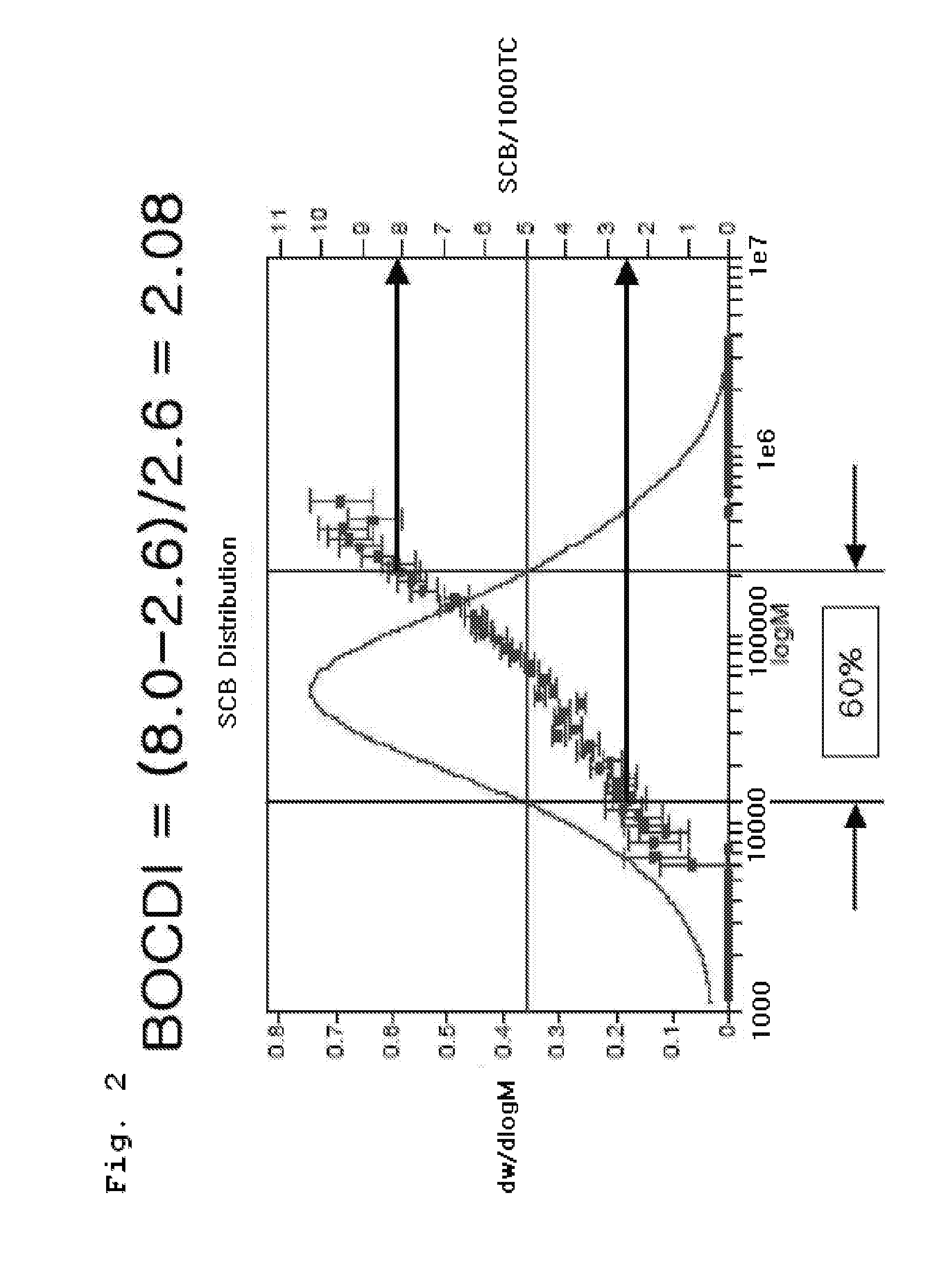 Polyolefin and preparation method thereof