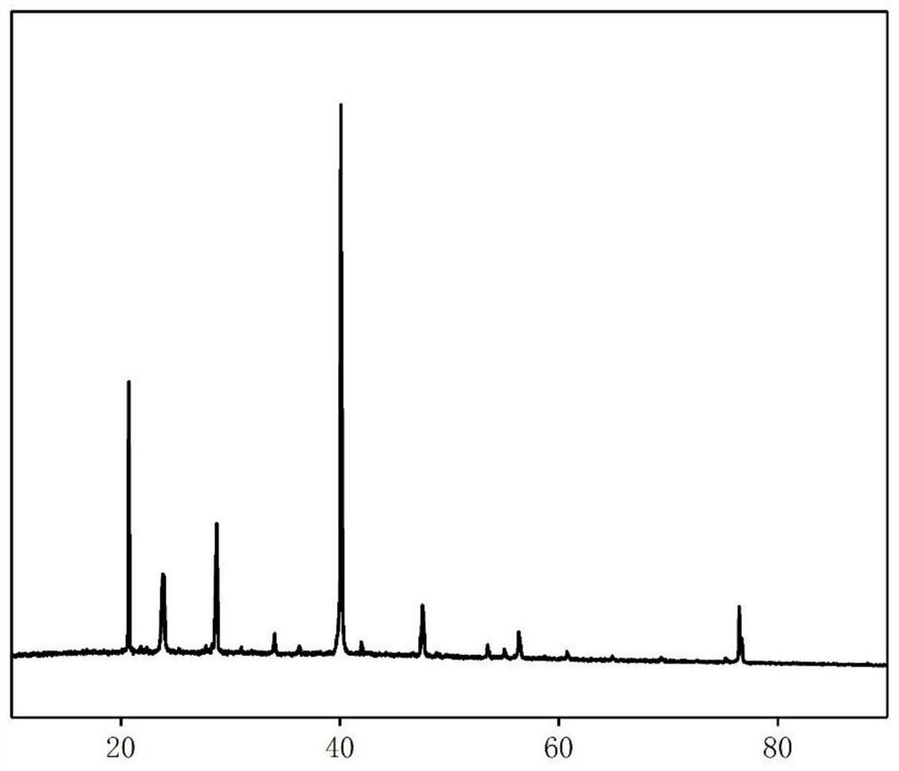 High-entropy ceramic with high hardness and high conductivity as well as preparation method and application of high-entropy ceramic