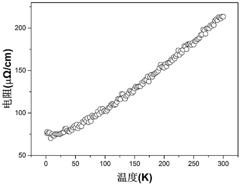 High-entropy ceramic with high hardness and high conductivity as well as preparation method and application of high-entropy ceramic