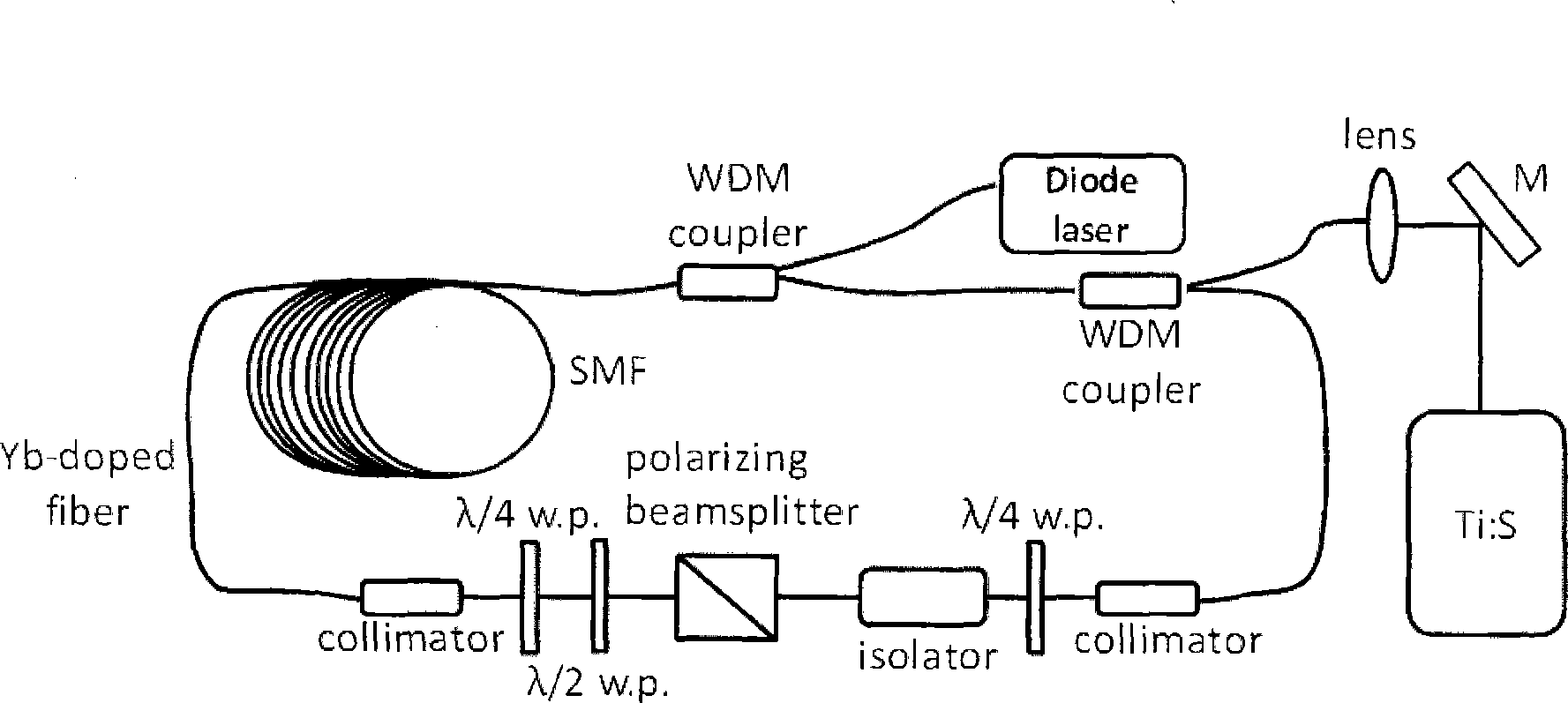 Method for generating ultraviolet optical frequency comb drive source