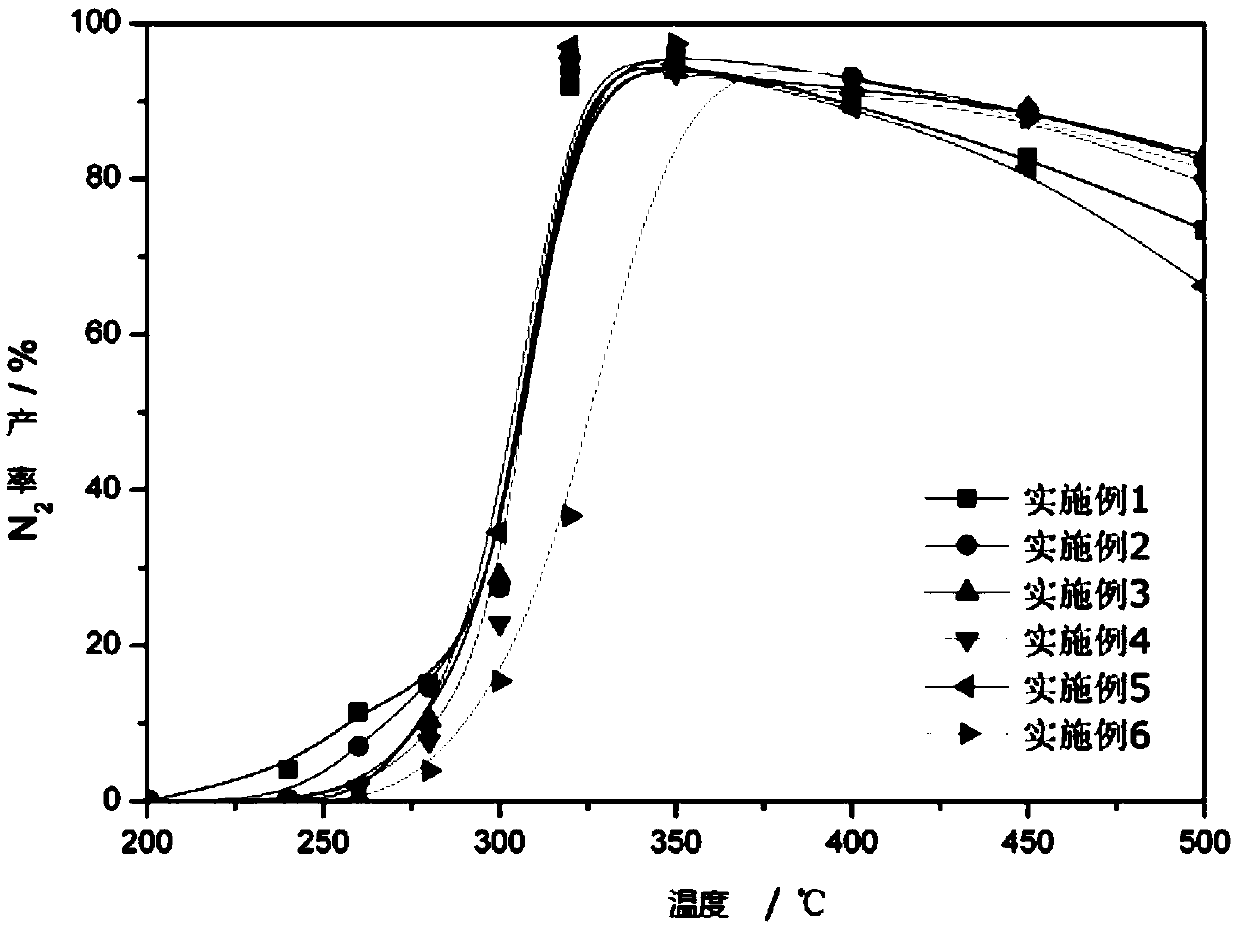 Supported honeycomb catalyst, and preparation method and application thereof