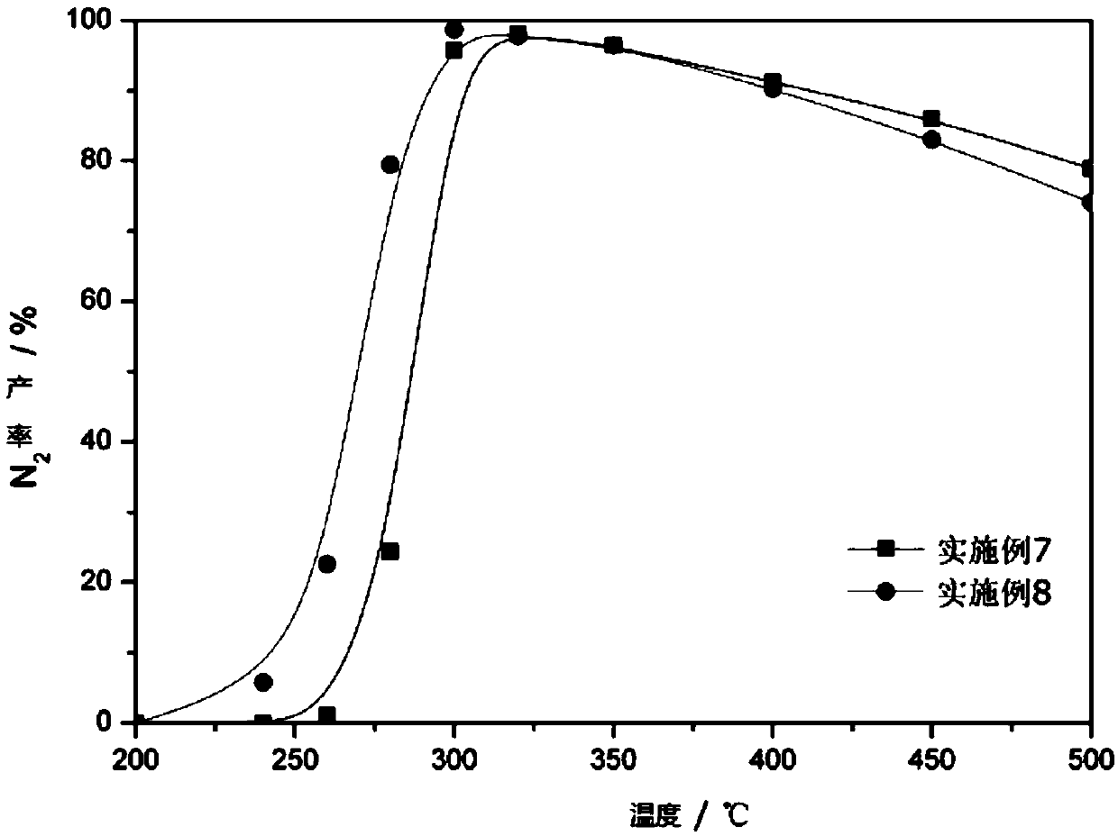 Supported honeycomb catalyst, and preparation method and application thereof