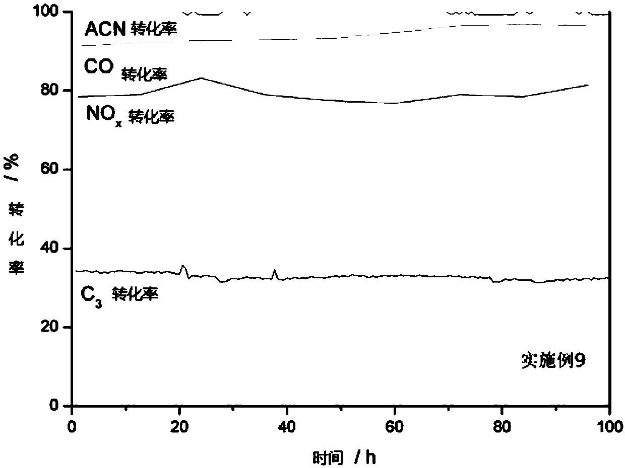 Supported honeycomb catalyst, and preparation method and application thereof