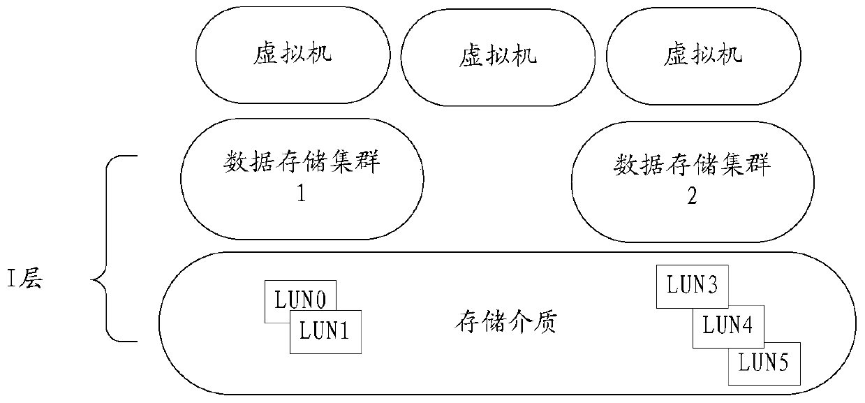 Virtual machine storage resource deployment method and device