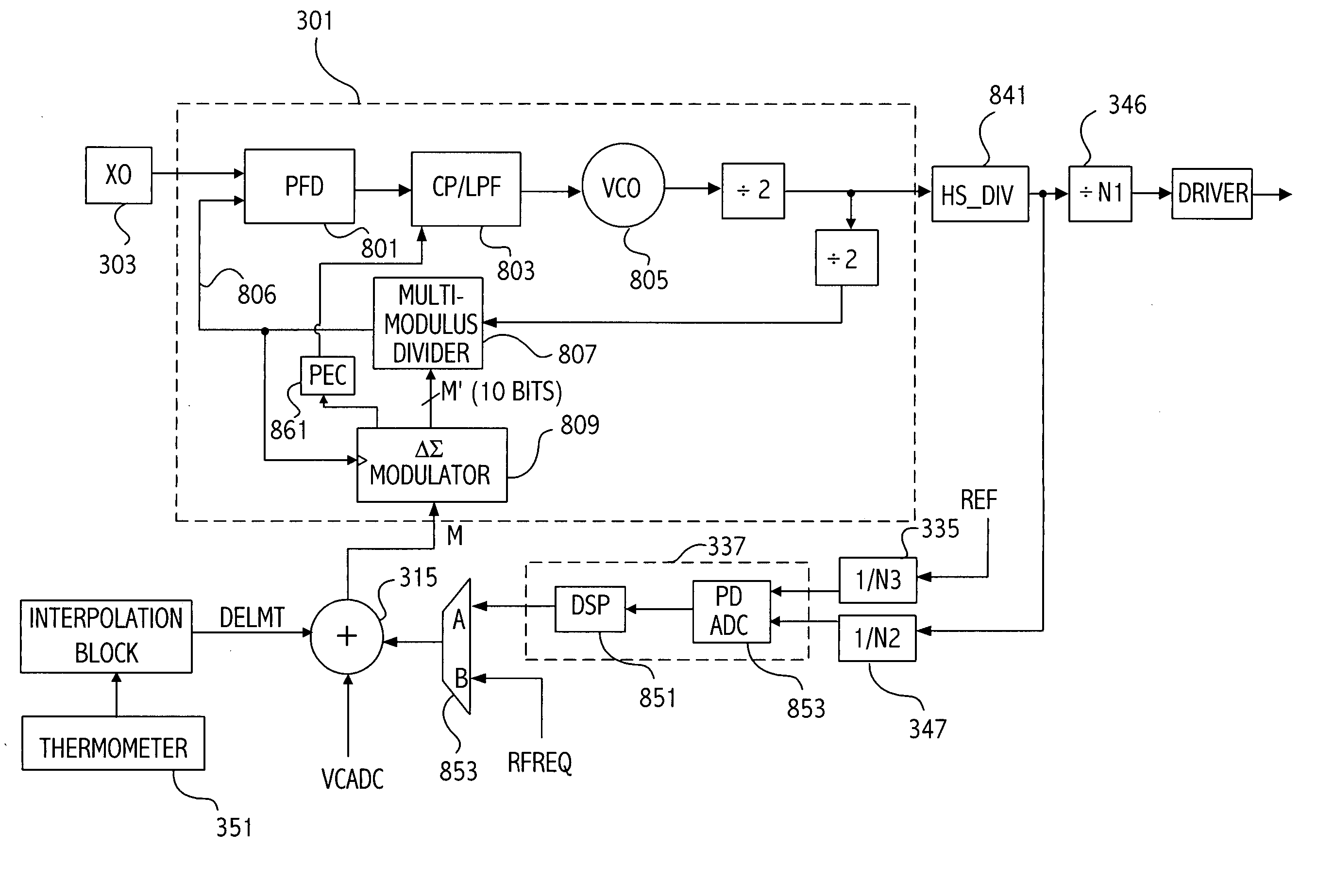 Dual loop architecture useful for a programmable clock source and clock multiplier applications