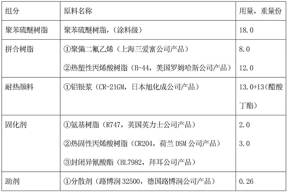 Polyphenylene sulfide coil coating