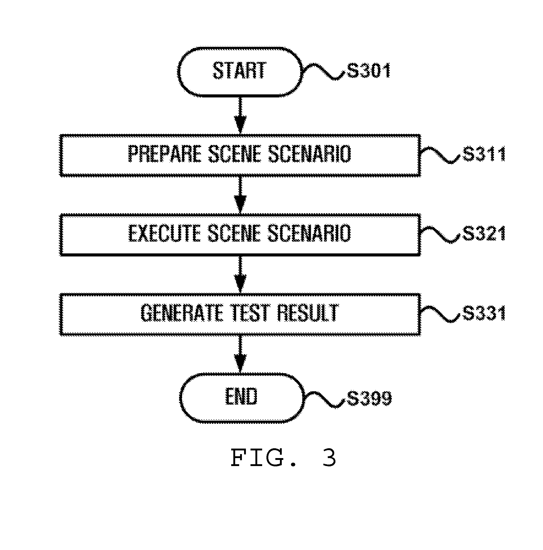 Method and system for automating a scene-based test