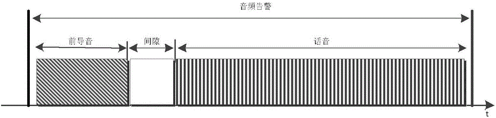 Auditory warning method of air collision avoidance system and device of auditory warning method