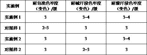 Posttreatment method of protein fiber fabric dyed by natural dyestuff