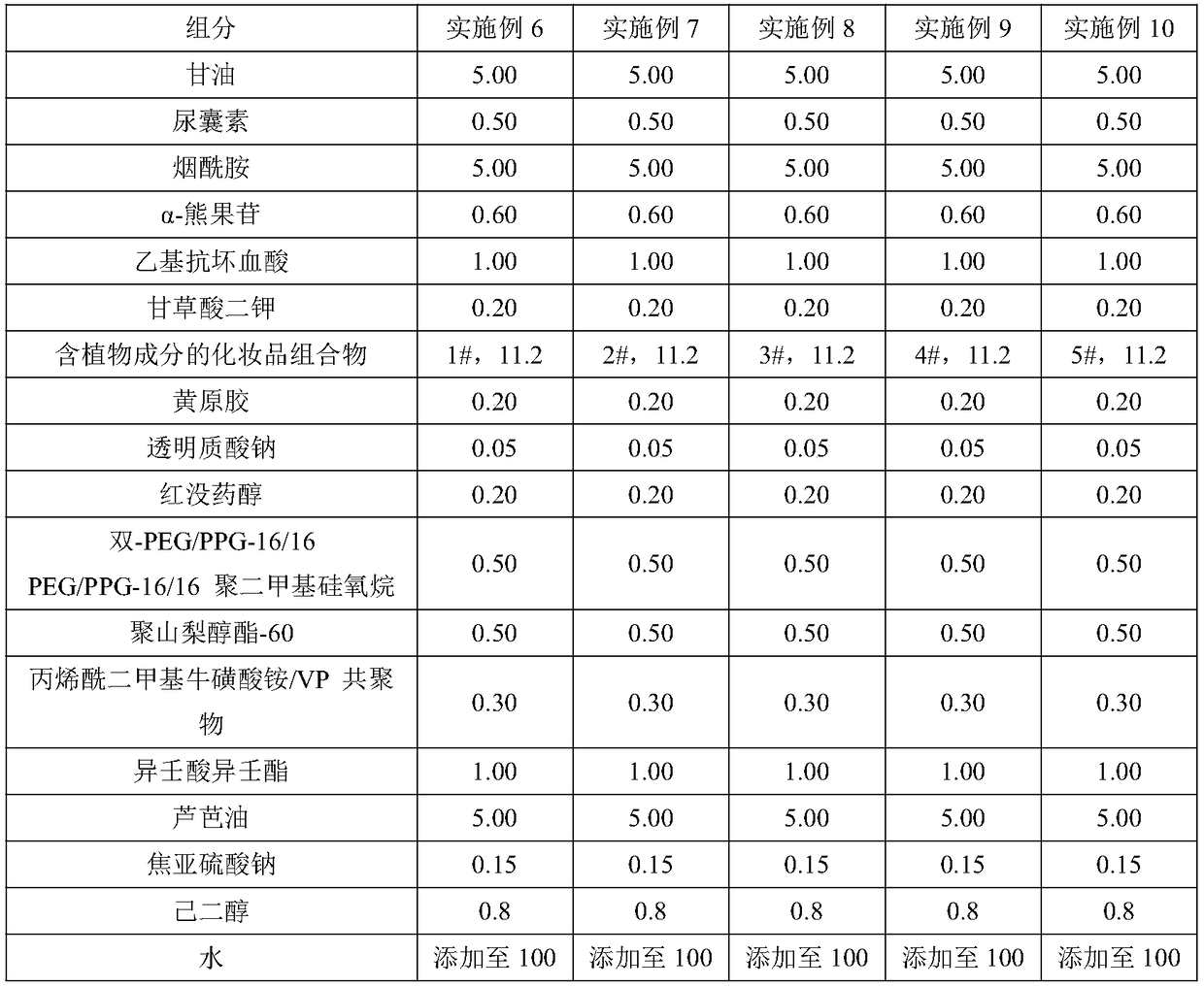 Cosmetic composition containing plant components, cosmetic as well as preparation method and application of cosmetic composition containing plant components