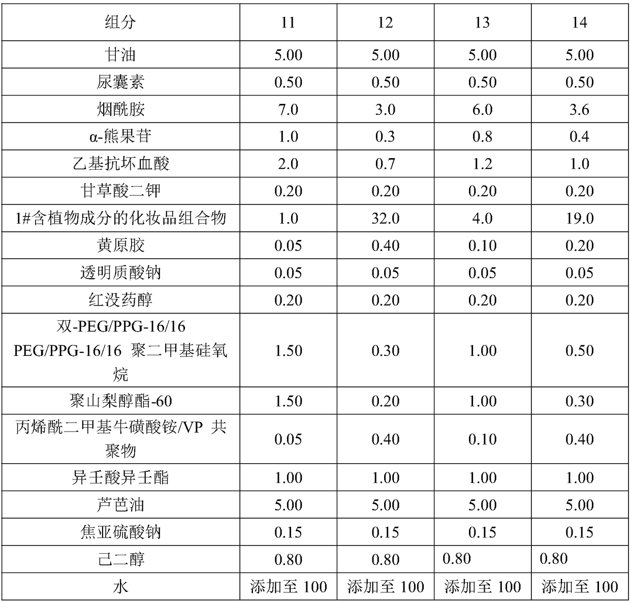 Cosmetic composition containing plant components, cosmetic as well as preparation method and application of cosmetic composition containing plant components