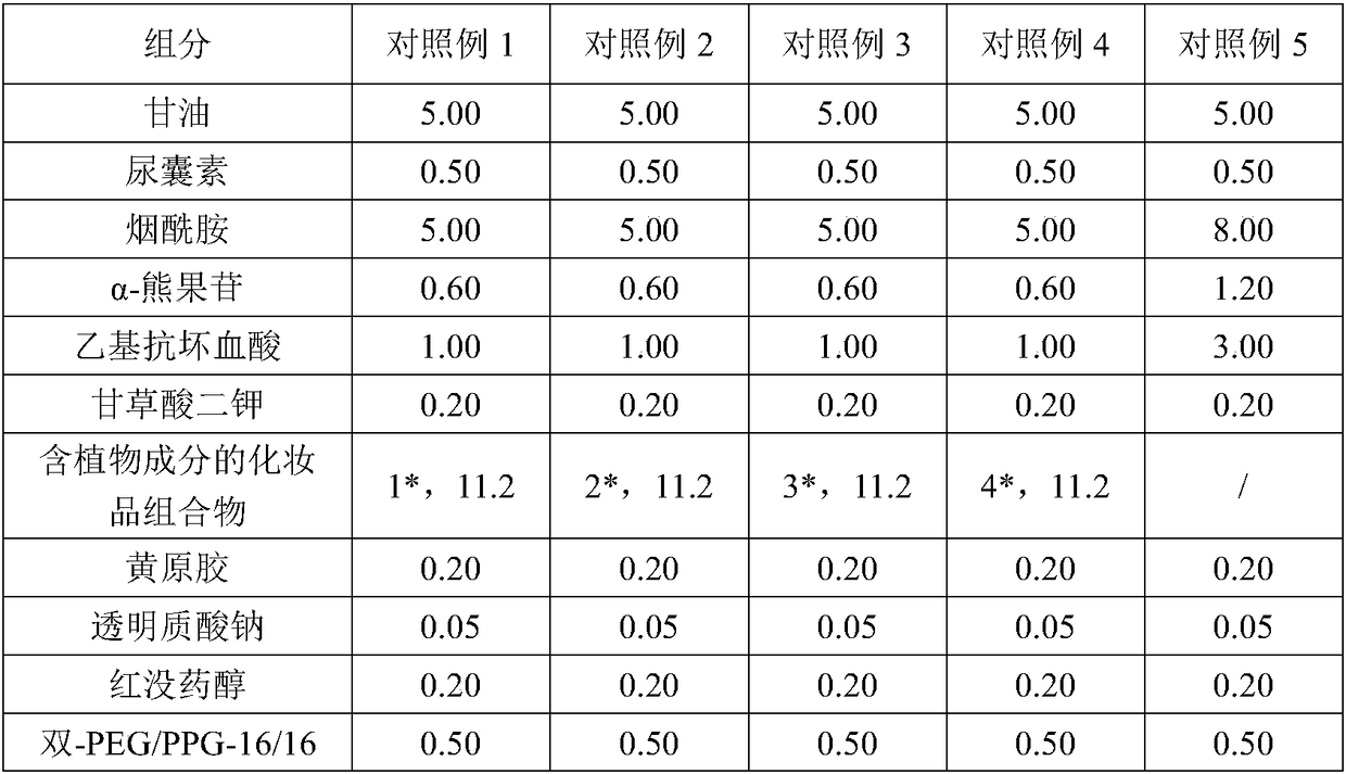 Cosmetic composition containing plant components, cosmetic as well as preparation method and application of cosmetic composition containing plant components