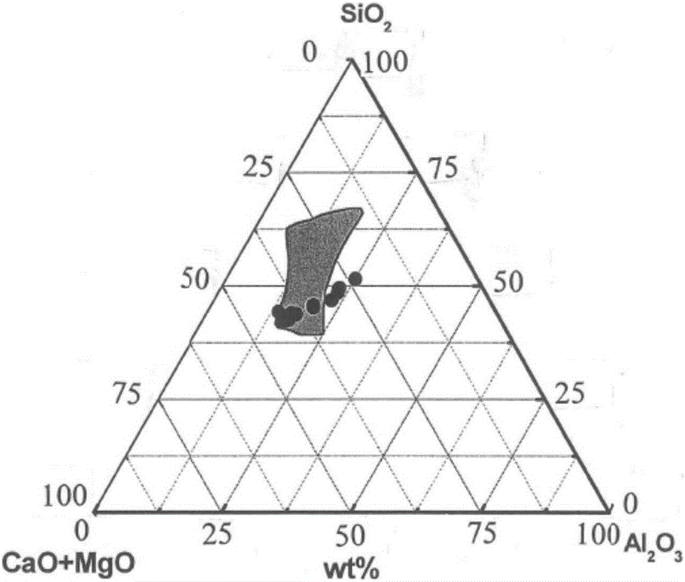 Smelting method capable of reducing inclusions of spring steel