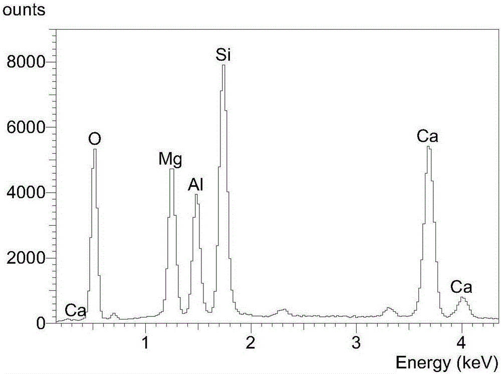 Smelting method capable of reducing inclusions of spring steel