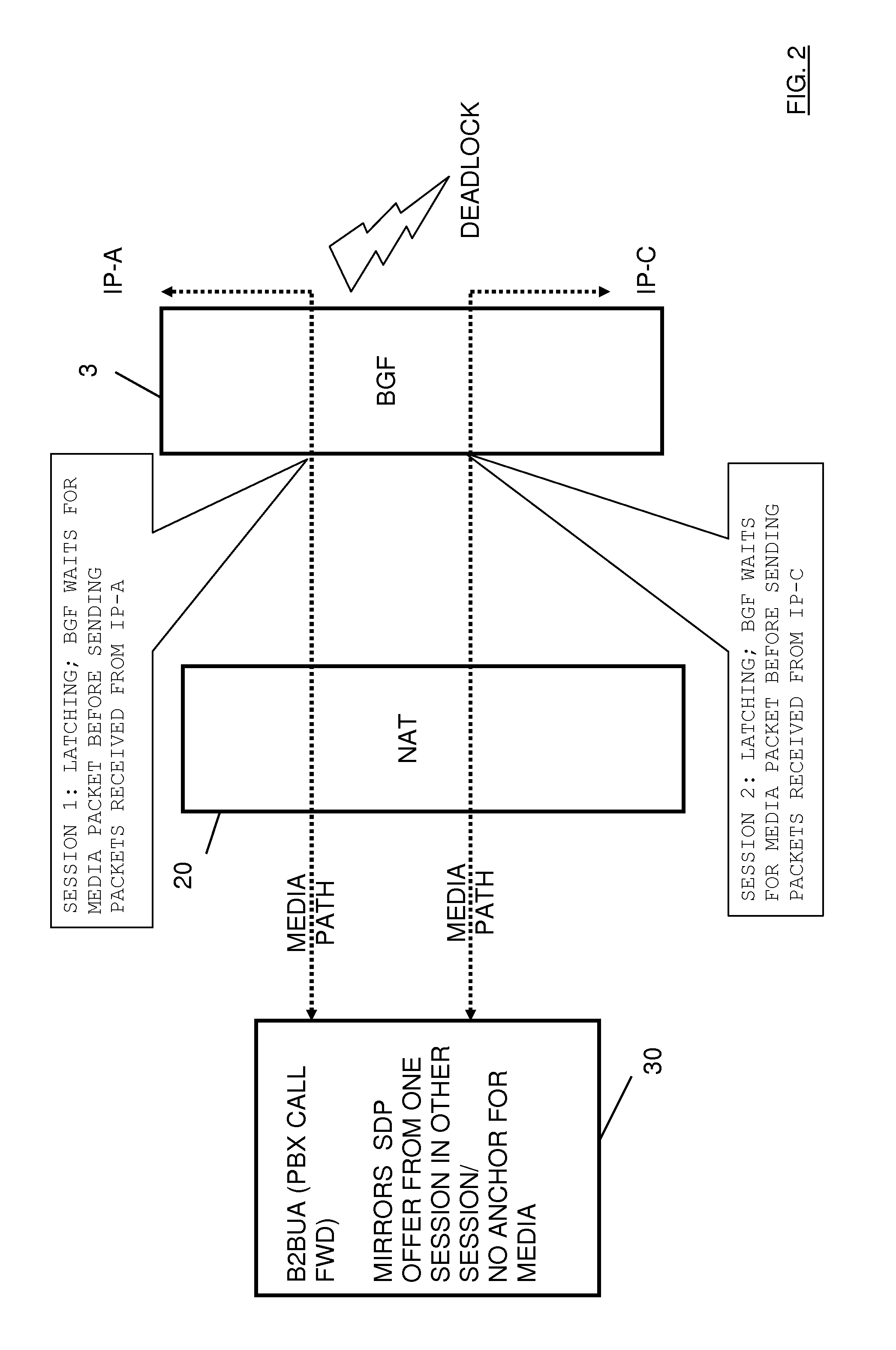 Connection Control with B2BUA Located Behind NAT Gateway