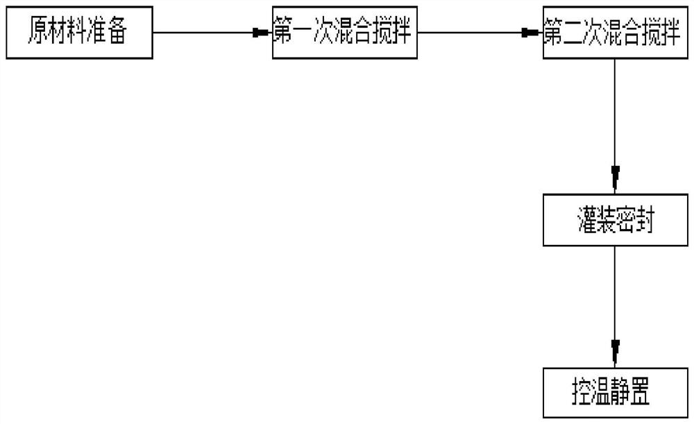 Essence oil of girardinia cuspidata and preparation method of essence oil