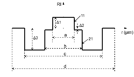 Single mode fiber and manufacturing method thereof