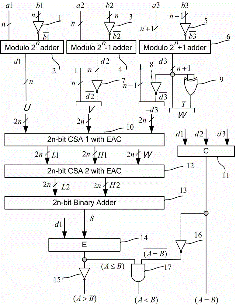 Residue number systems (RNS) comparator