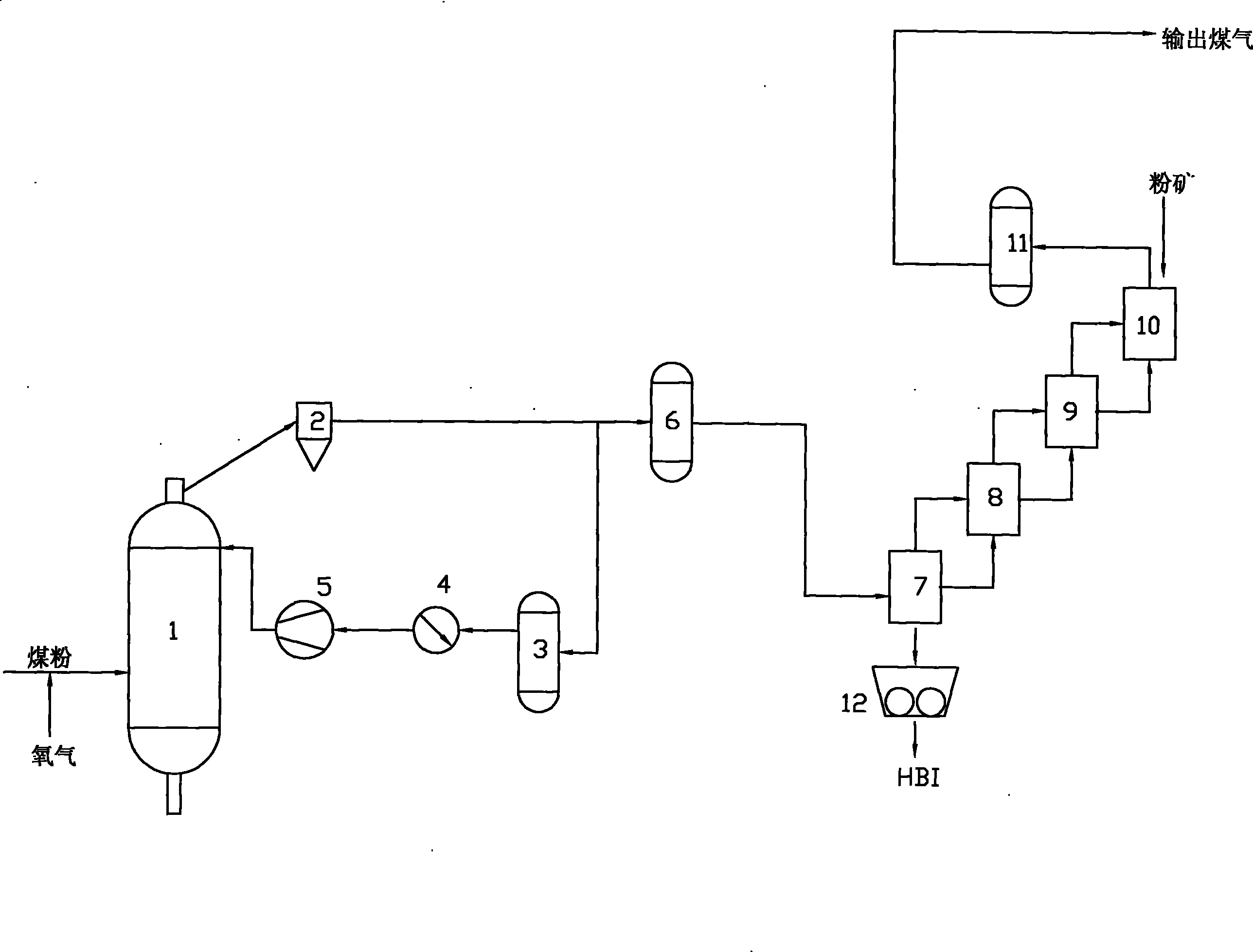 Method for producing spongy iron by direct reduction of dry coal powder gasification and hot coal gas fine ore fluidized bed