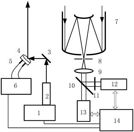 Atmospheric sounding laser radar CCD (charge coupled device) imaging automatic beam-focusing method